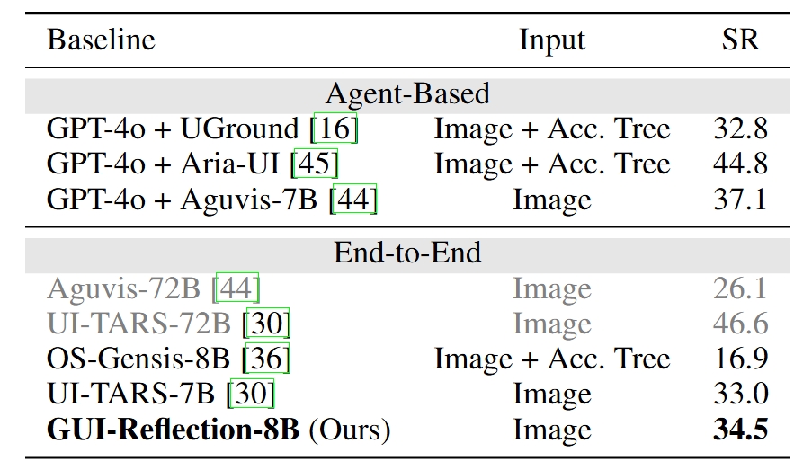 Interpolate start reference image