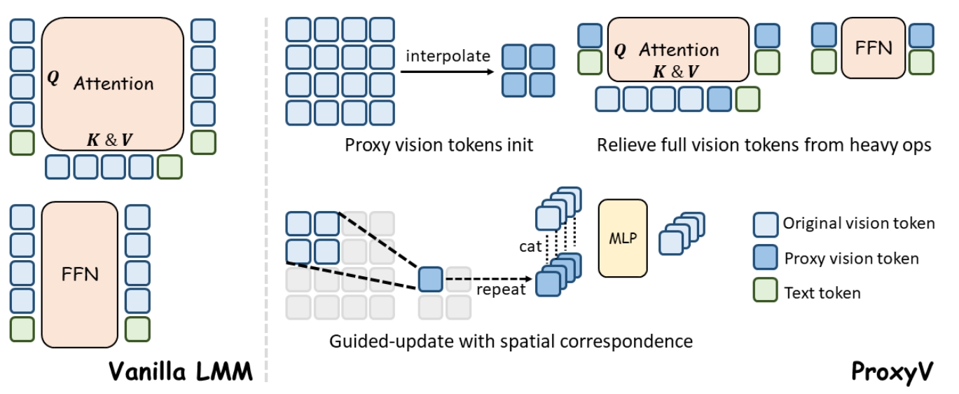 Interpolate start reference image.